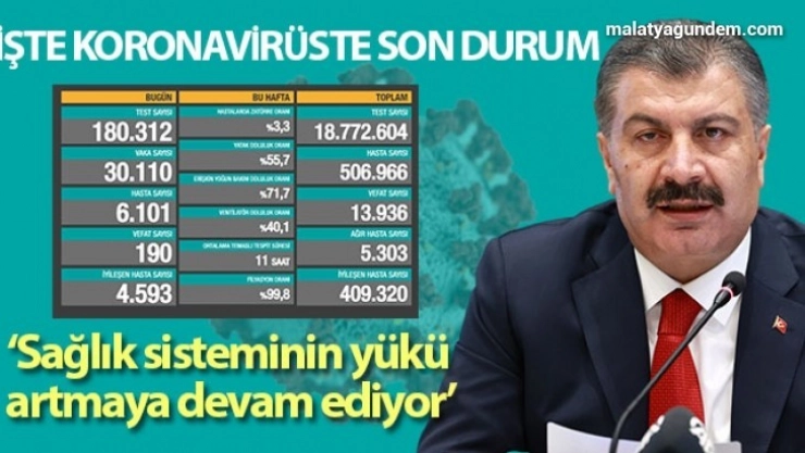 Son 24 saatte korona virüsten 190 kişi hayatını kaybetti