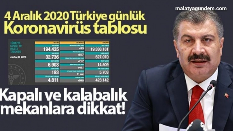 Son 24 saatte korona virüsten 193 kişi hayatını kaybetti