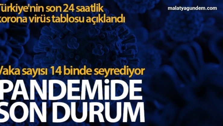 Son 24 saatte korona virüsten 63 kişi hayatını kaybetti
