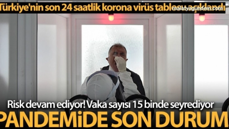 Son 24 saatte korona virüsten 63 kişi hayatını kaybetti