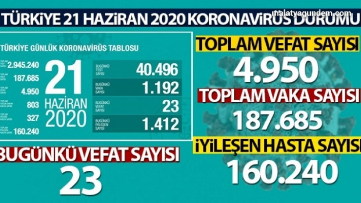 Tedbirlerle aradaki farkı giderek açmalıyız