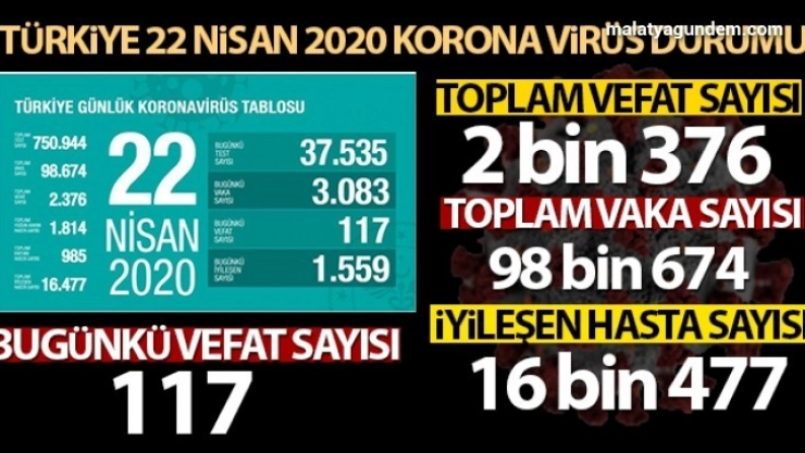 Toplam can kaybı 2 bin 376 oldu