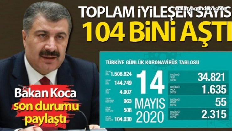 Toplam iyileşen sayısı 104 bini aştı