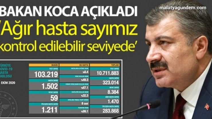 Türkiye'de son 24 saatte 1502 kişiye koronavirüs tanısı konuldu, 59 kişi hayatını kaybetti