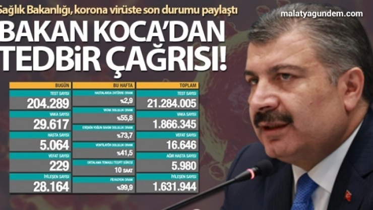 Türkiye'de son 24 saatte 29.617 koronavirüs vakası tespit edildi