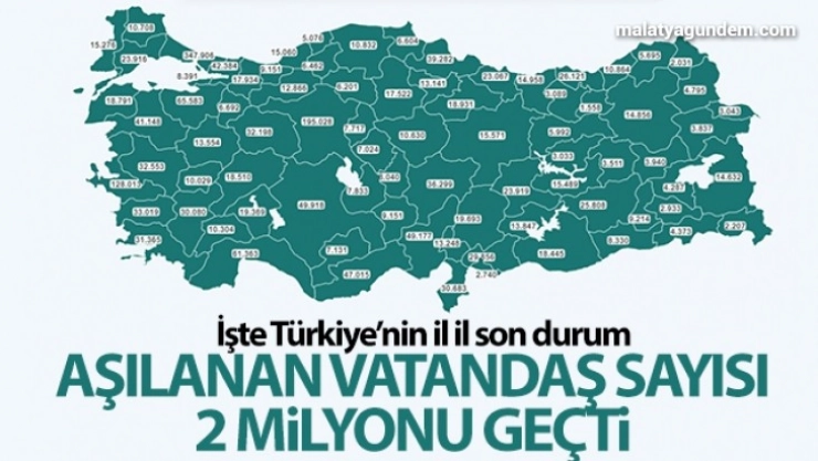 Türkiye genelinde aşılanan vatandaş sayısı 2 milyonu geçti