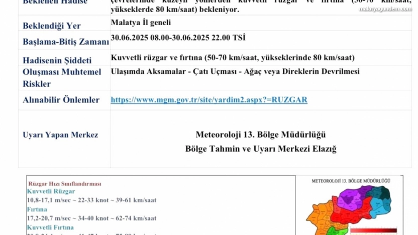 Malatya için fırtına uyarısı: Rüzgarın hızı 80 km'ye ulaşabilir